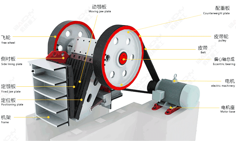 How does stone crusher work?