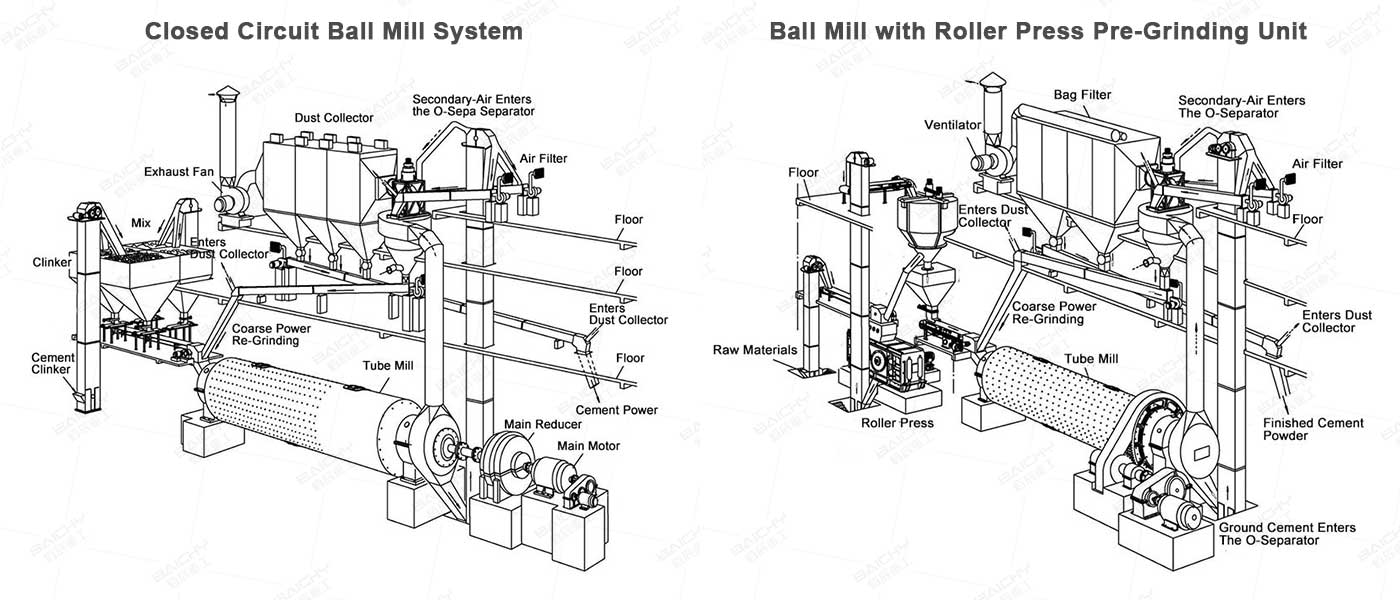 cement-mill-plant-process.jpg