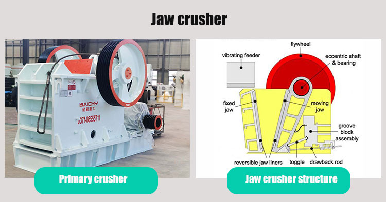 types of stone crusher-jaw crusher