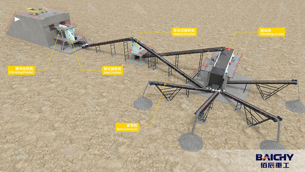 Aggregate and Concrete Production Equipment
