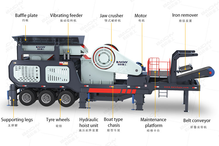 mobile stone crusher 3D simulation