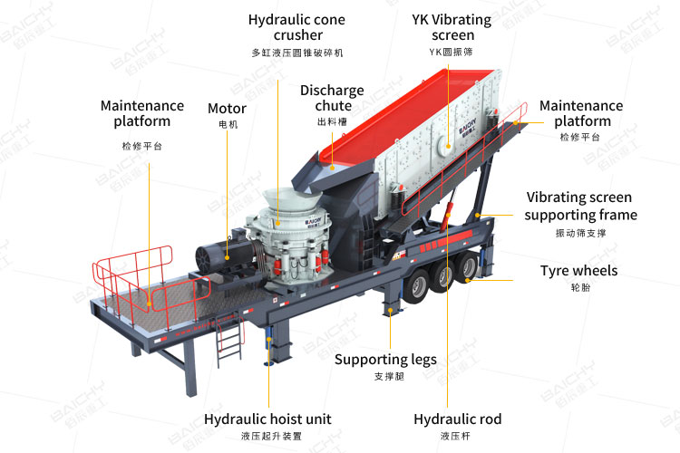 mobile cone crusher 3D simulation