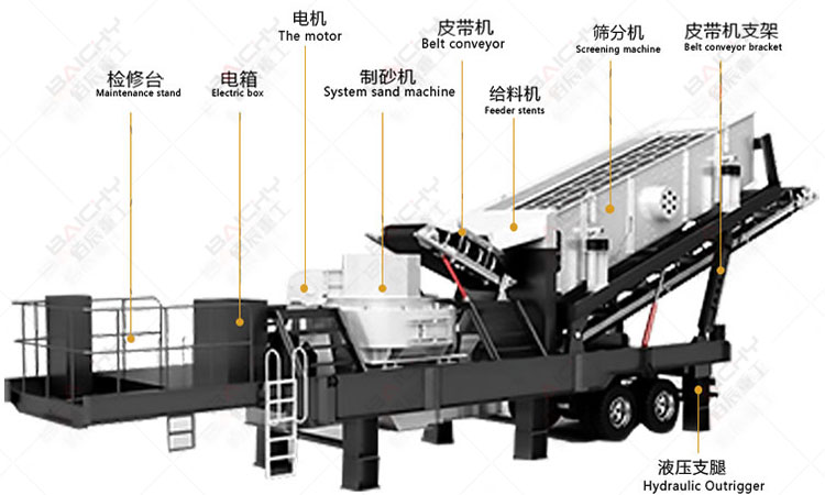 mobile sand crushing plant supplier