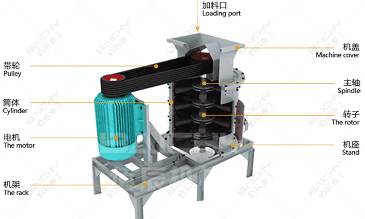 what is compound crusher?