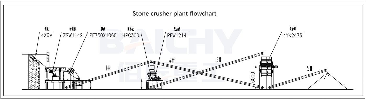 200tph-granite-crusher-plant-flowchart.jpg