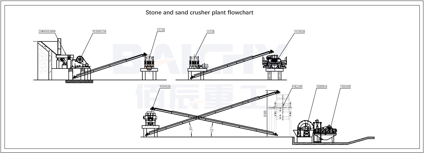 limestone-crusher-plant-120tph-flowchart