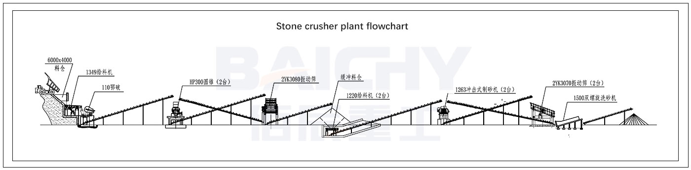 limestone-crusher-plant-500tph 