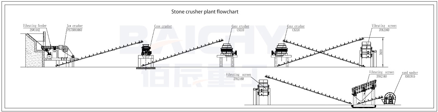 Andesite crusher plant flowchart