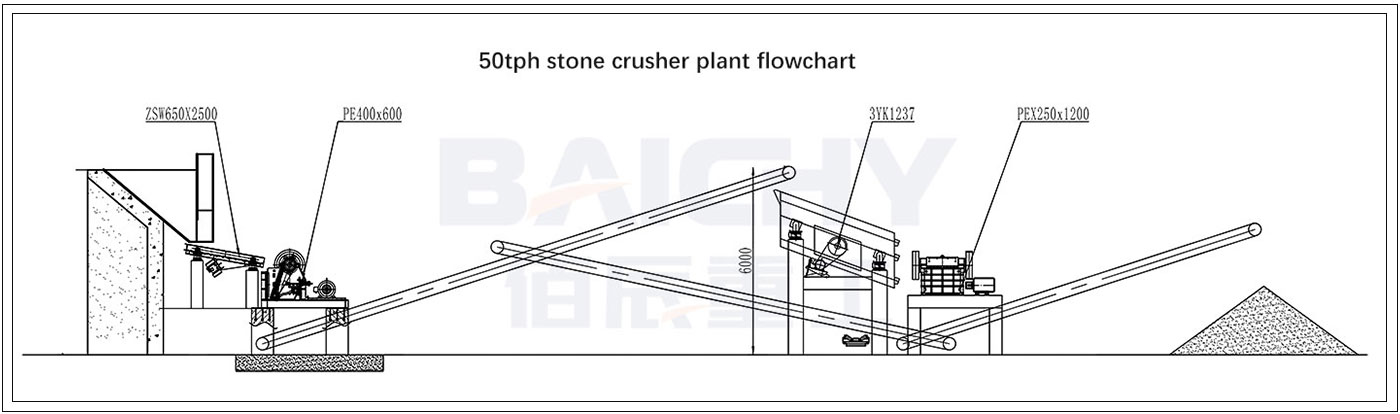 ballast-crusher-plant-50tph 