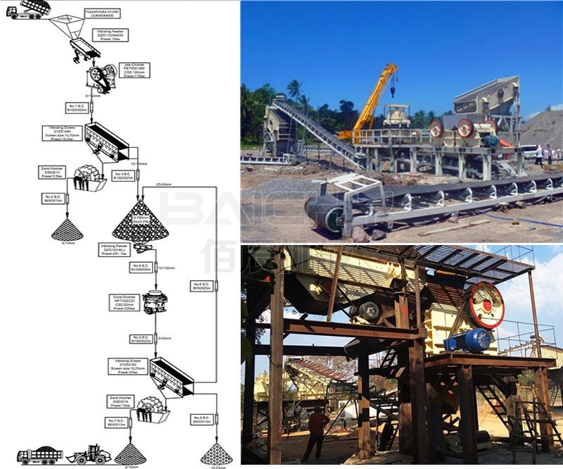 Iron ore crushing plant.jpg