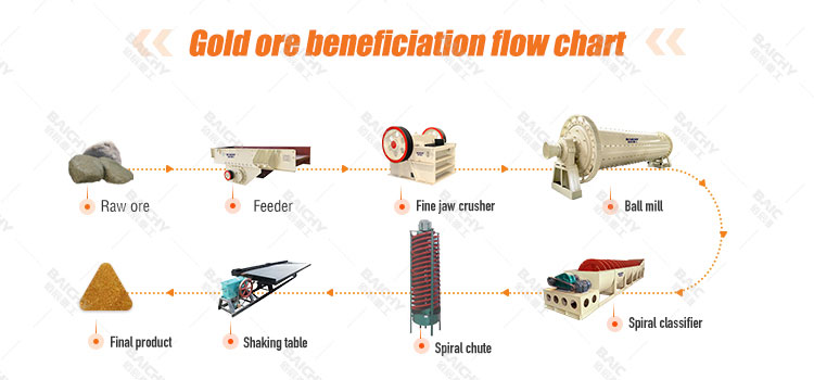 gold-mining-equipment02