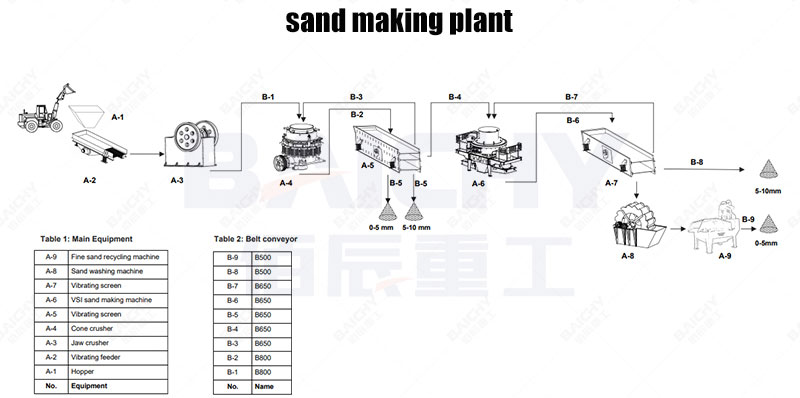 sand-making-plant00