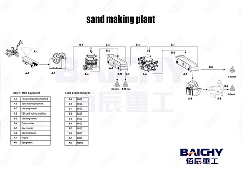 Sand making and washing equipment 150tph in South Africa