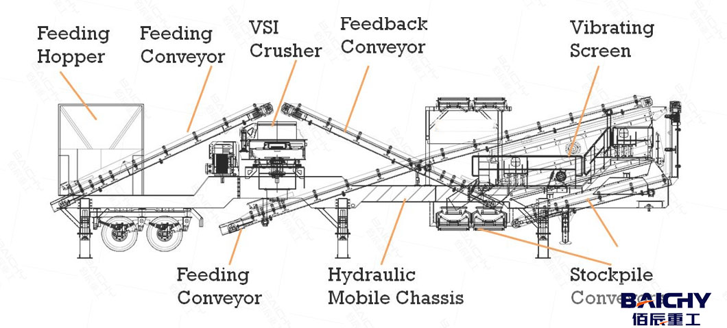 mobile-VSI-plant00