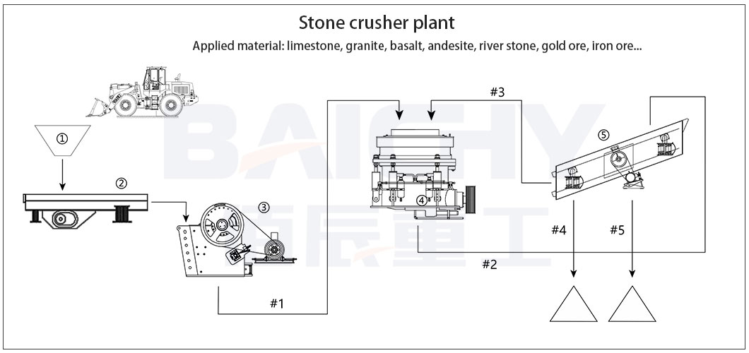 120tph-limestone-aggregates-crusher-plant