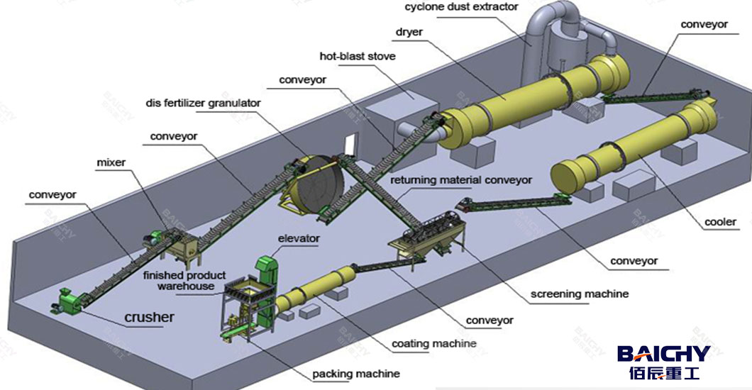 Bio fertilizer production line