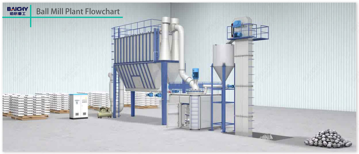 ultra fine powder mill plant flowchart