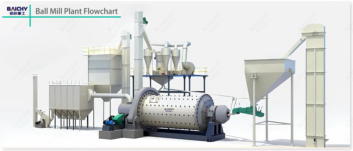 ceramic ball mill plant for feldspar grinding