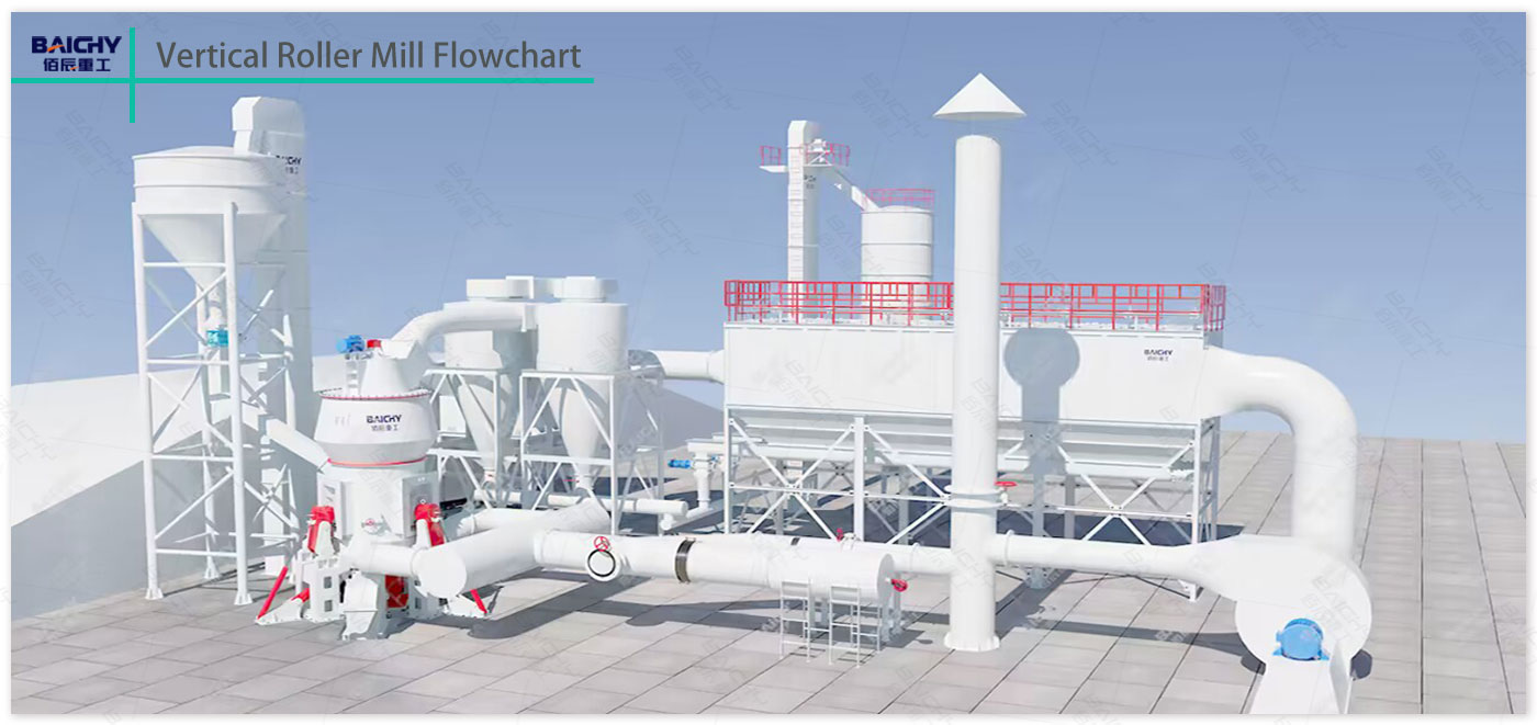 vertical roller mill for slag grinding