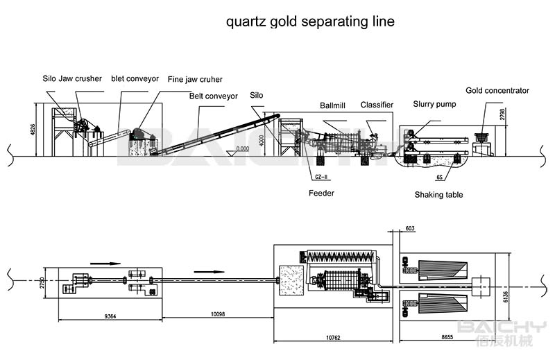 Small gold process plant