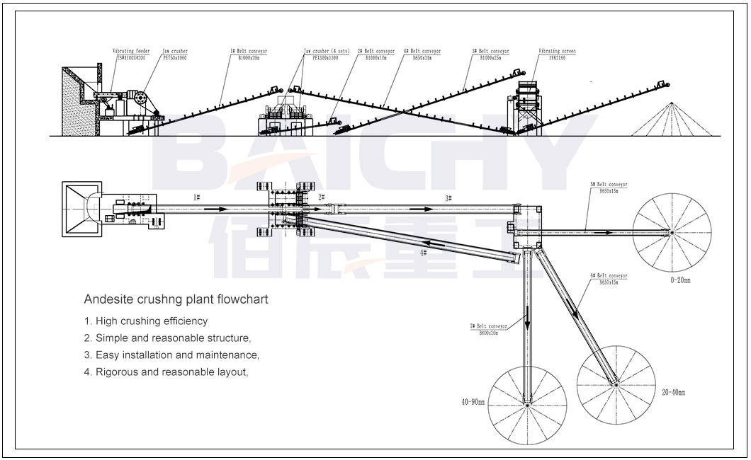 andesite-crushing-plant-80tph-flowchart.jpg