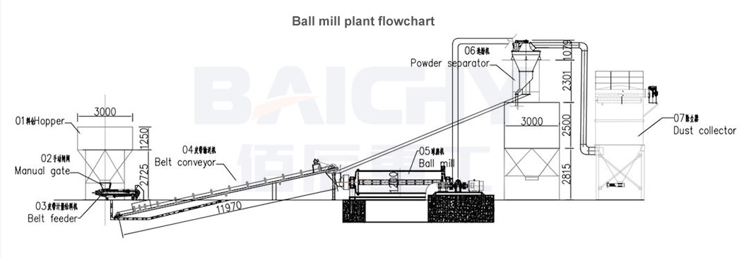 ceramic-ball-mill-plant02