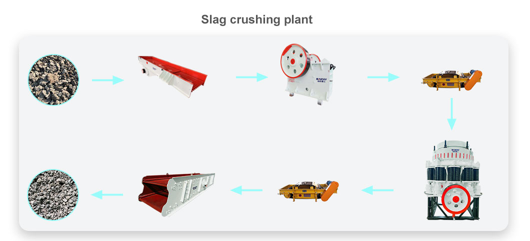 slag-crushng-plant