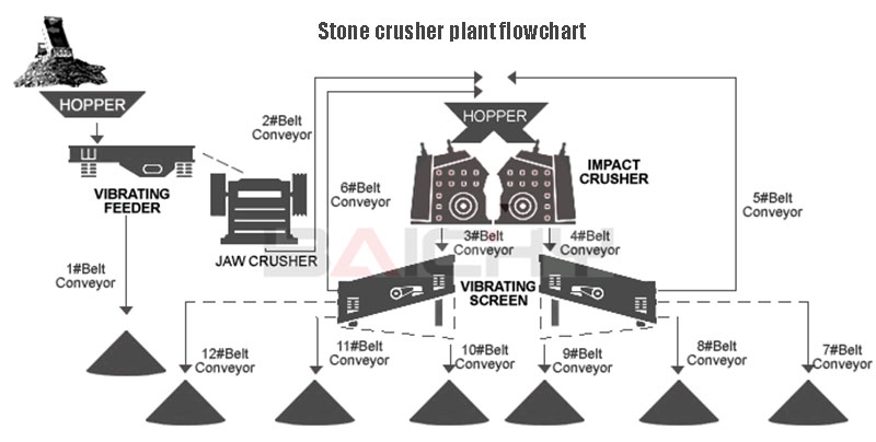 limestone-crusher-plant-500tph03