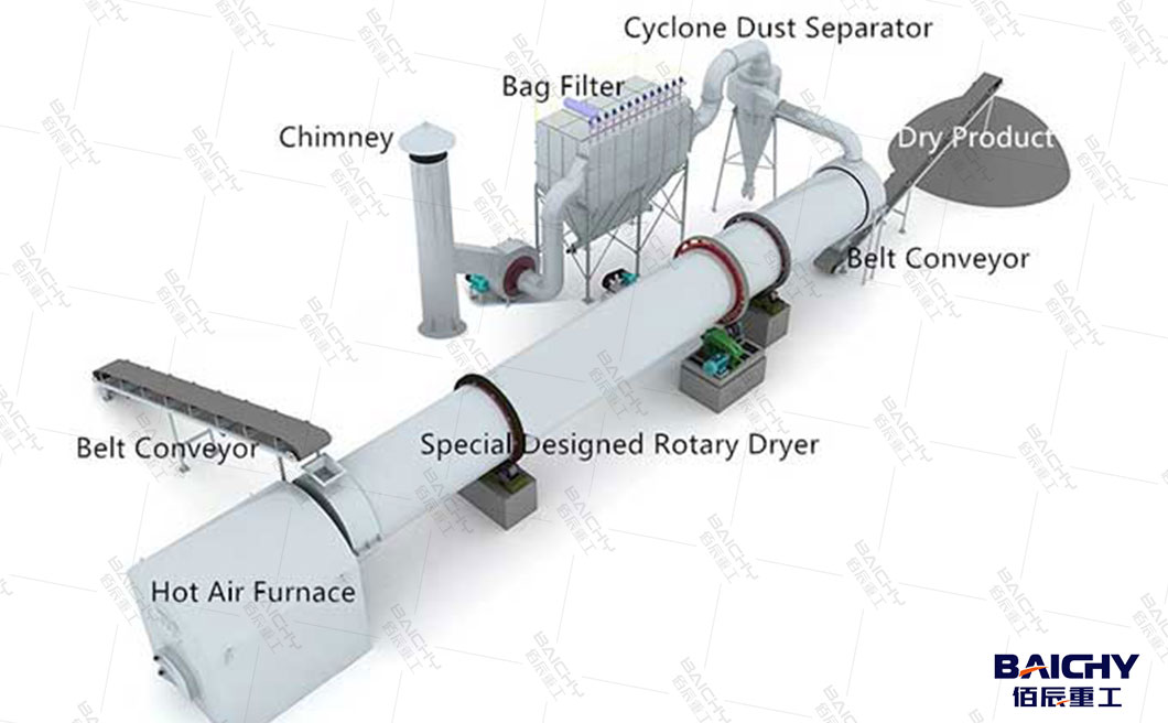 sand dryer system01