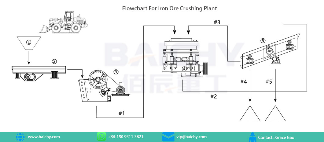 What-is-iron-ore-crusher03