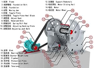 What are the methods to adjust outlet size of jaw crusher?