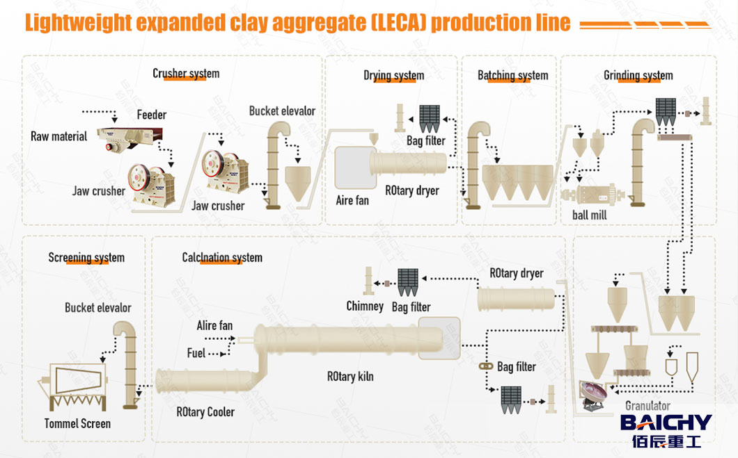 LECA-production-plant2