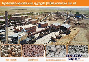 Light Expanded Clay Lightweight Aggregate  LECA Production Plant