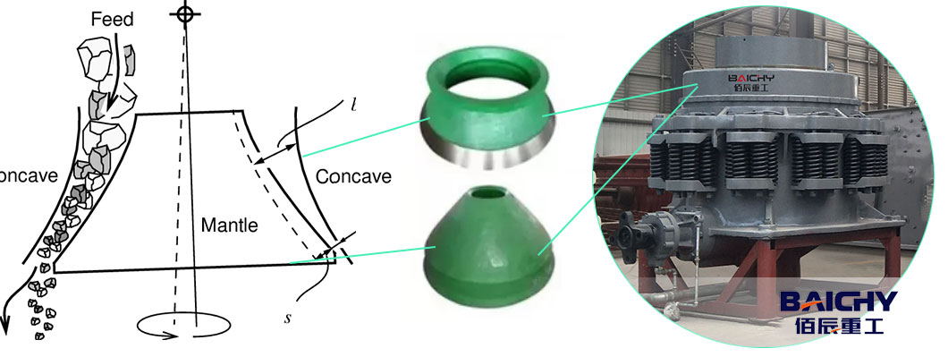 cone-crusher-1750-working-pricinple