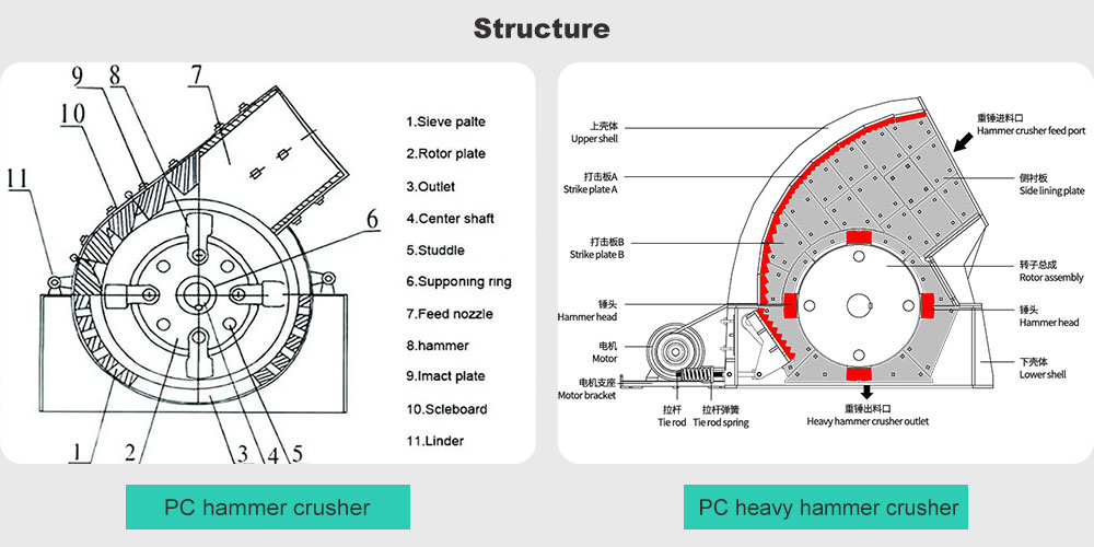 hammer-crusher-pc-VS-pcz-structure