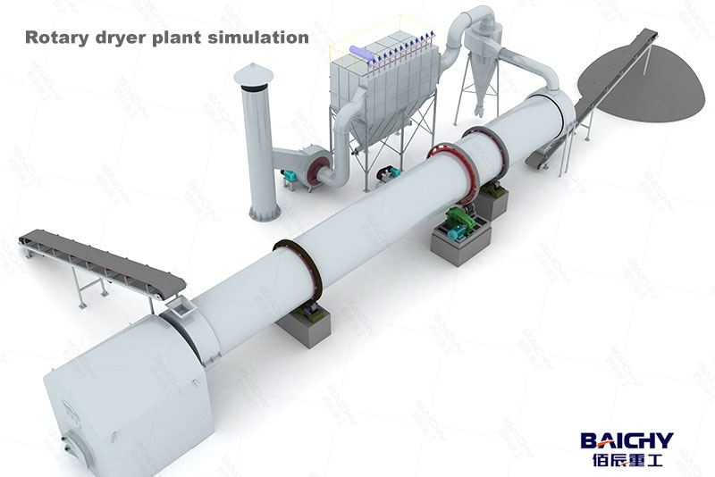 rotary-sand-dryer-process