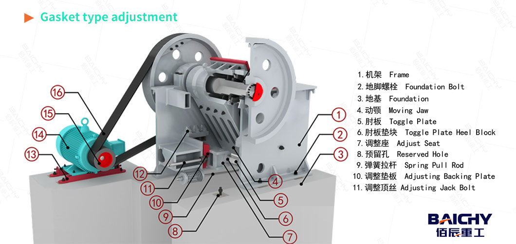 How-To-Adjust-Jaw-Crusher-Gap02