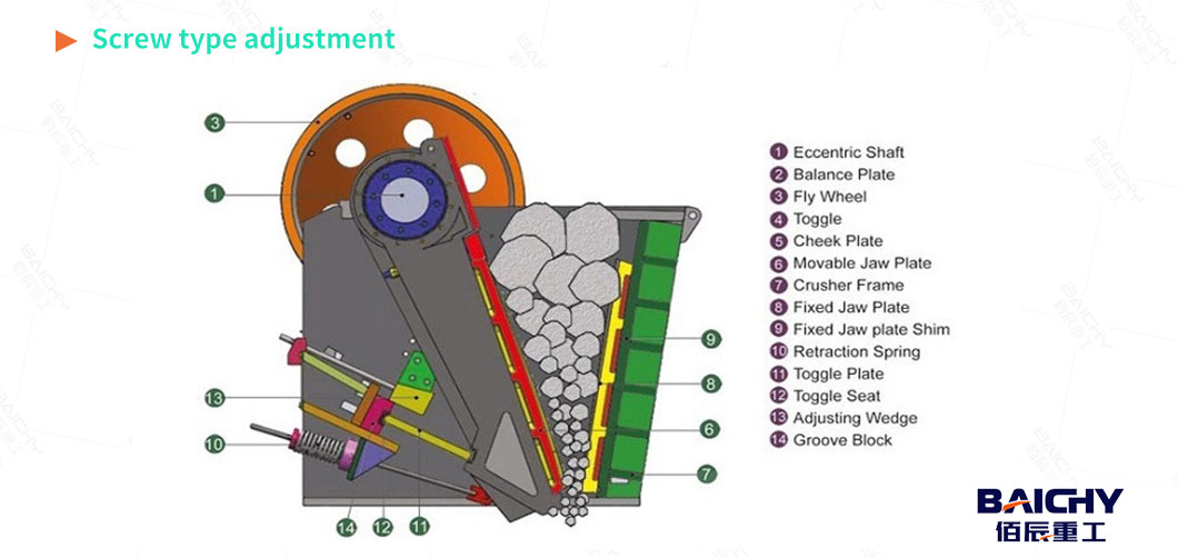 How-To-Adjust-Jaw-Crusher-Gap03