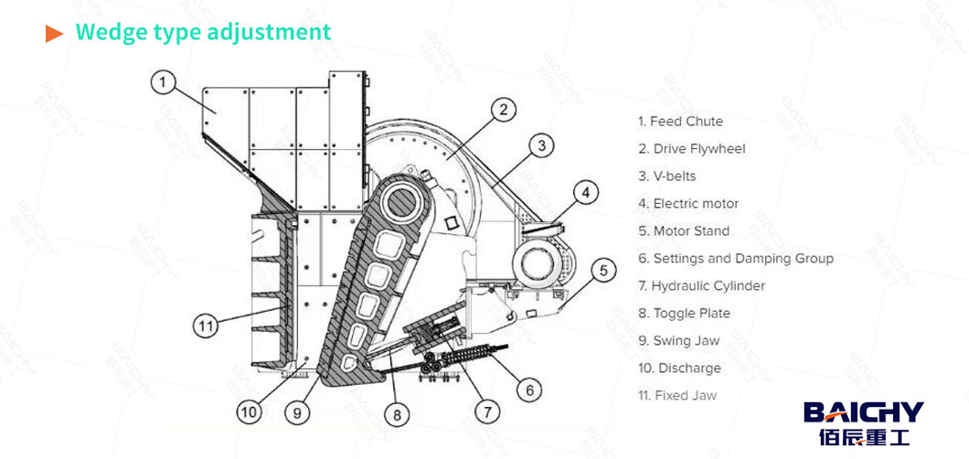 How-To-Adjust-Jaw-Crusher-Gap01