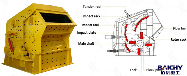 Steps-to-adjust-impact-crusher-machine-02