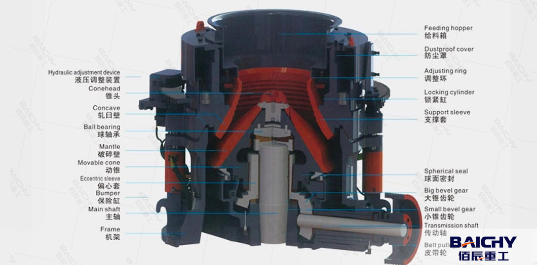 What-Is-Multi-Cylinder-Hydraulic-Cone-Crusher02