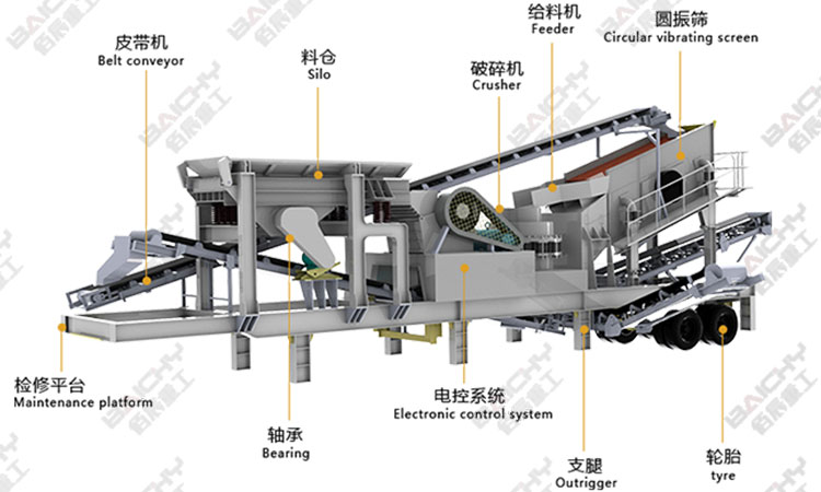 moible crushing and sreening plant for sale