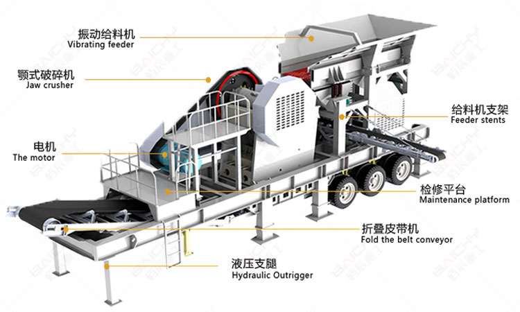mobile crusher for sale