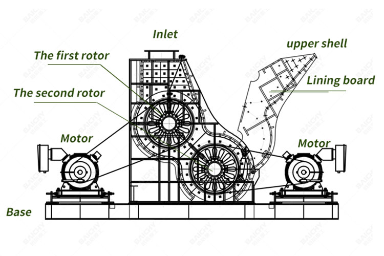 two stage hammer crusher working principle